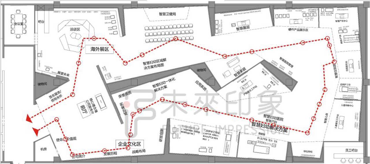 展廳參觀動線設計分析